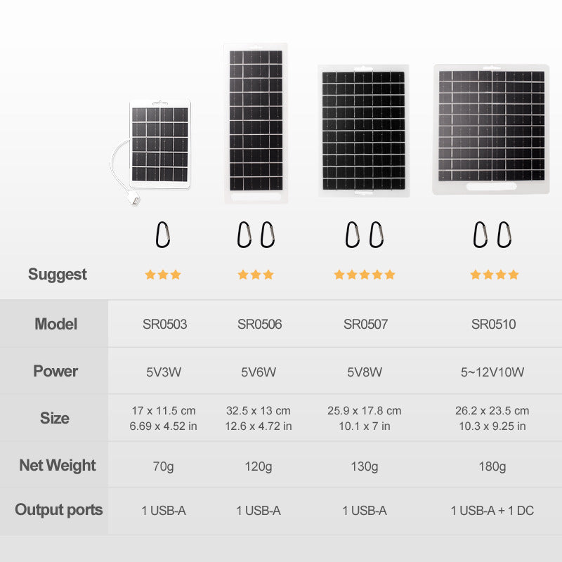5-12V 10W Solar USB Charging Panel Outdoor Camping Mobile Phone Power Bank Charger