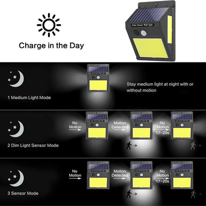 Solar Human Body Sensor Wall Light Outdoor Indoor Garden LED Light